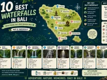 10 Best Waterfalls in Bali: Complete Guide for Nature Lovers