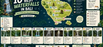 10 Best Waterfalls in Bali: Complete Guide for Nature Lovers